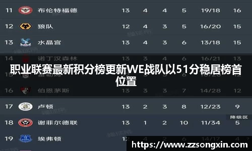 职业联赛最新积分榜更新WE战队以51分稳居榜首位置